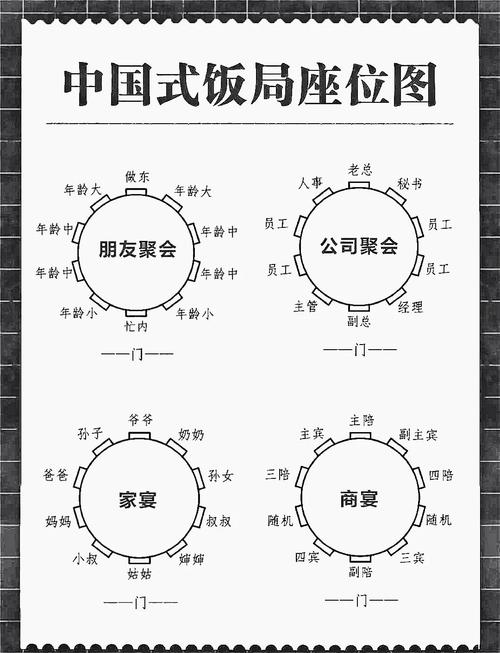 详细阅读:酒桌坐席,主座、副座位置等信息 酒桌坐席,主座、副座位置等信息